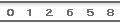 compteur de visite html